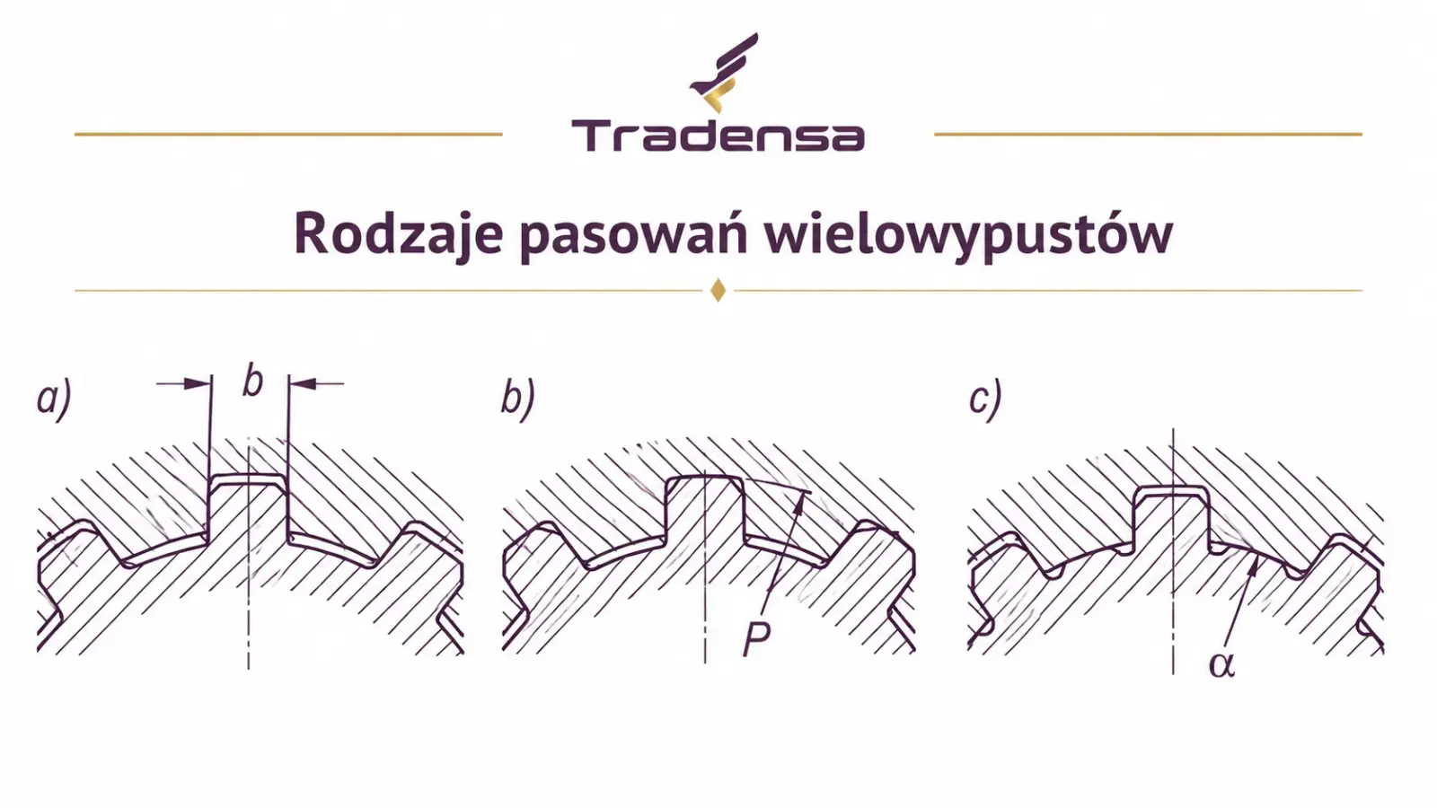 Rodzaje pasowań połączeń wielowypustowych